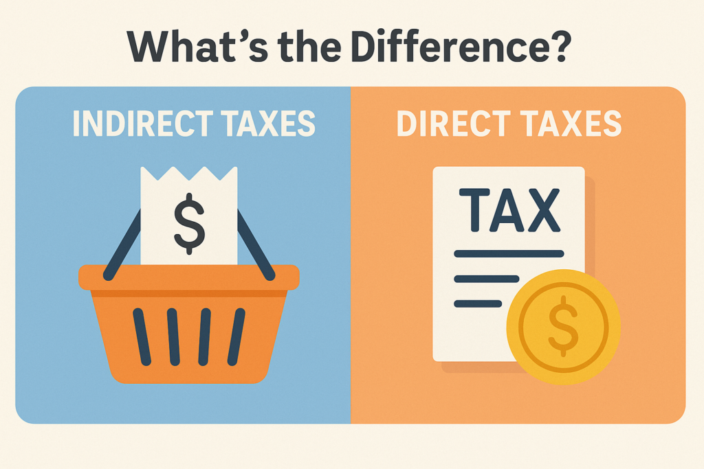 geerate me image Indirect Taxes vs Direct Taxes: What's the Difference?